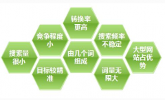 長尾關(guān)鍵詞的查找、選擇與判斷標準