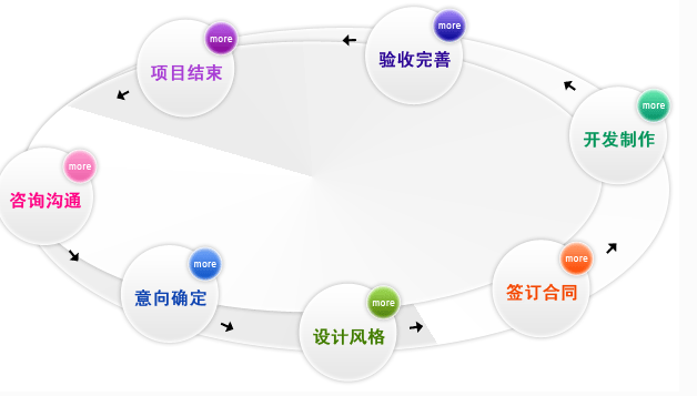 企業建站前期要做好哪些準備工作